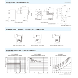 Relay 12V 30A 5 chân